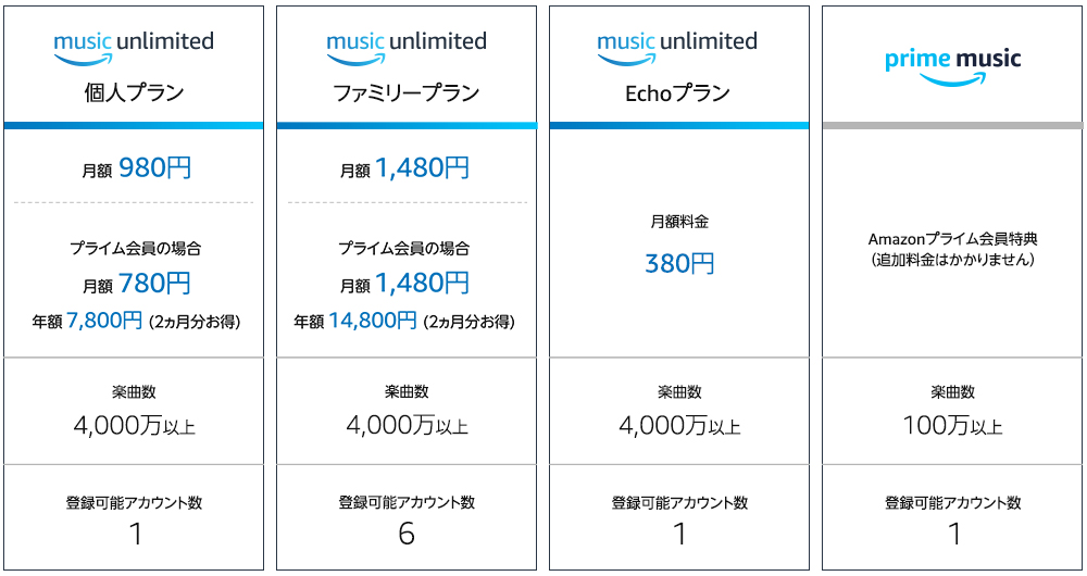 アンリミテッド料金表