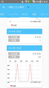 タバコ代