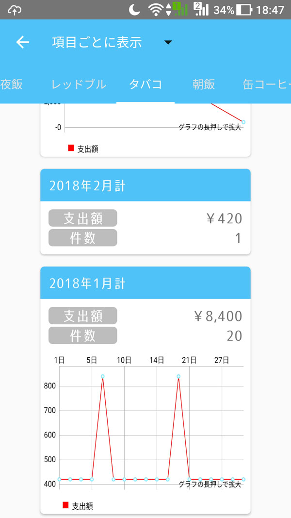 家計簿 アプリ タバコ代