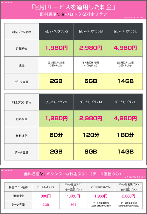 割引適用料金表