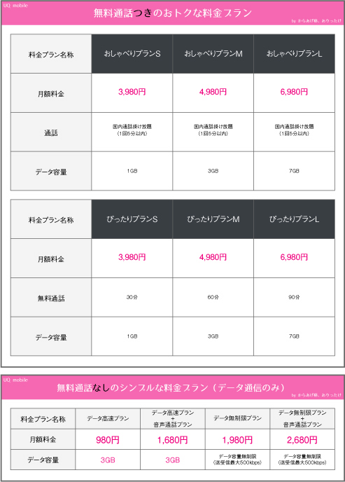 超おおもと料金表