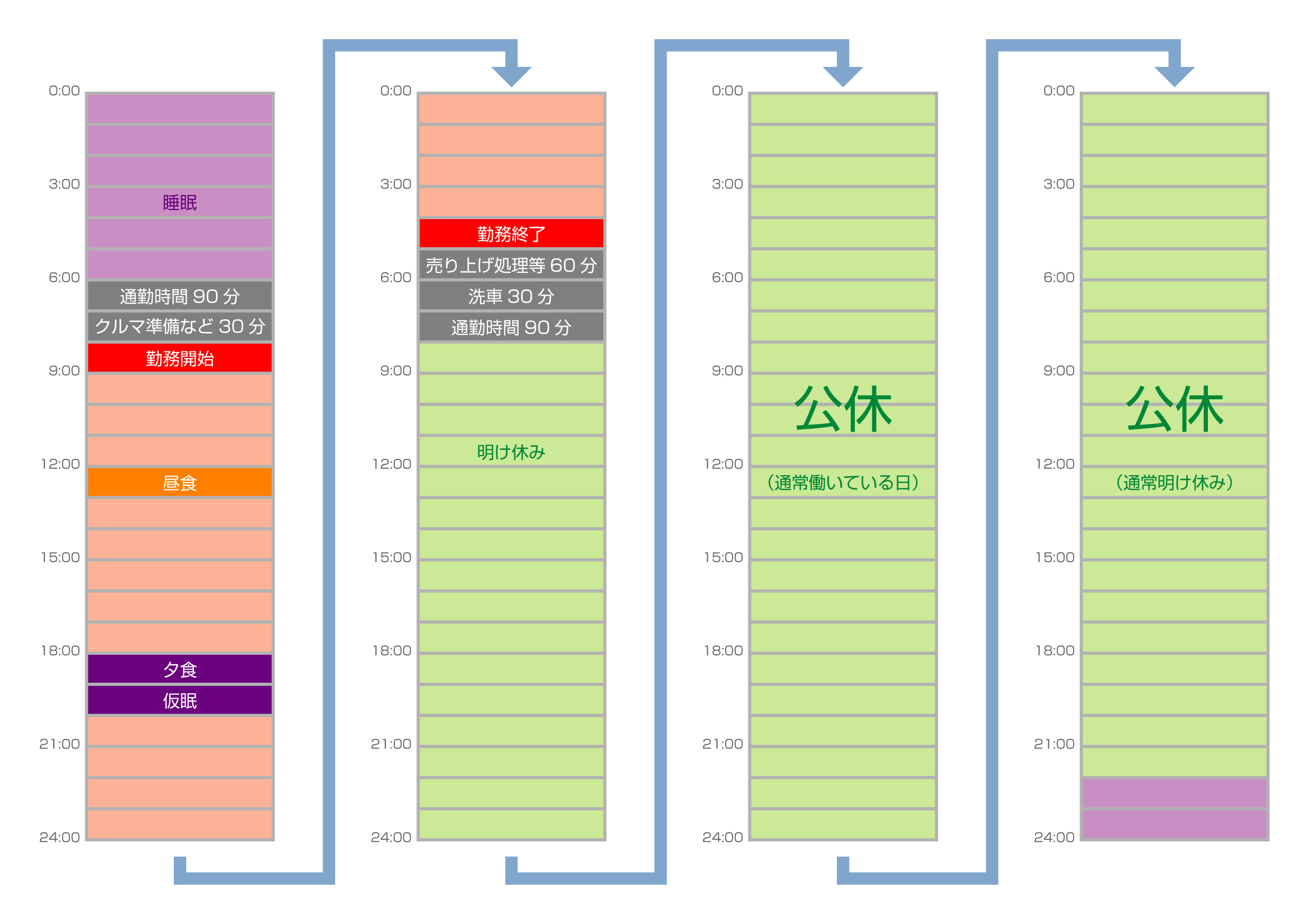 タクシー勤務 休み
