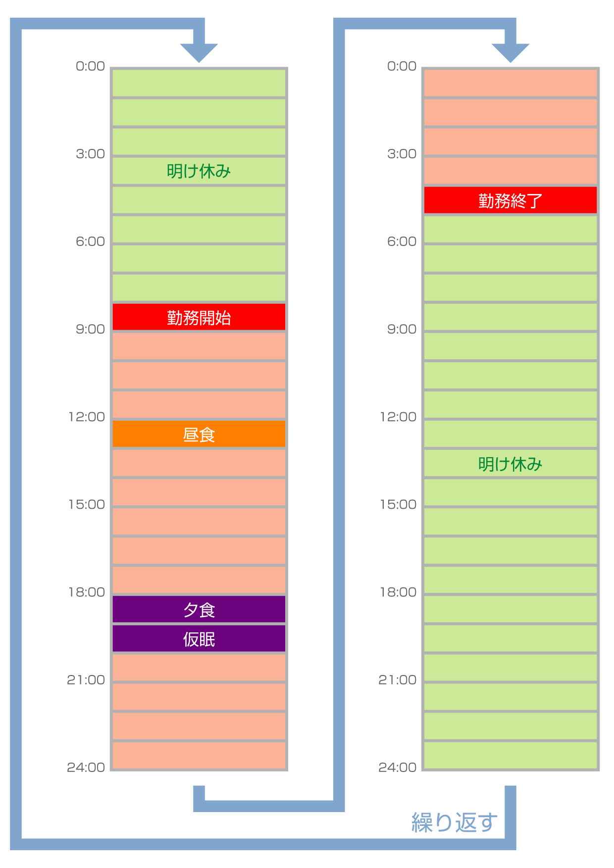 タクシー勤務 サンプル