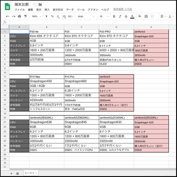 Wordpress に表を テーブル をレスポンシブに