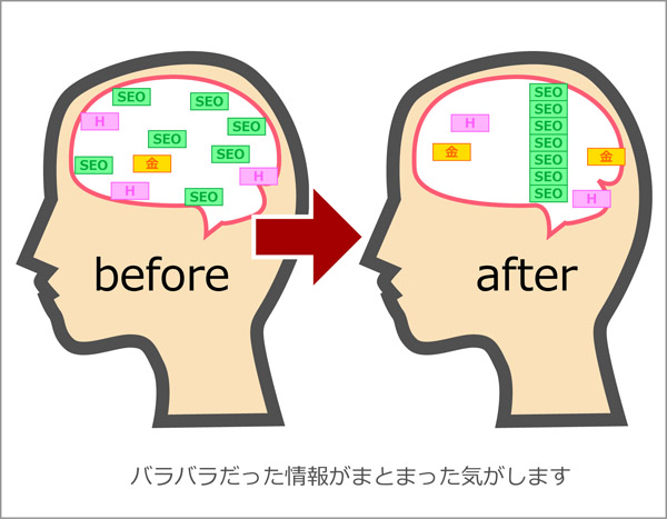 SEO 初歩　本　1時間