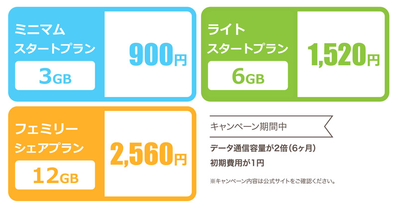 IIJ データ通信 料金表
