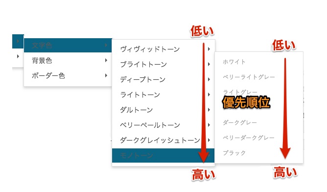 選択の優先順位