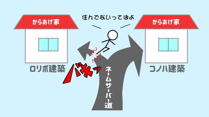 ConoHa ネームサーバー