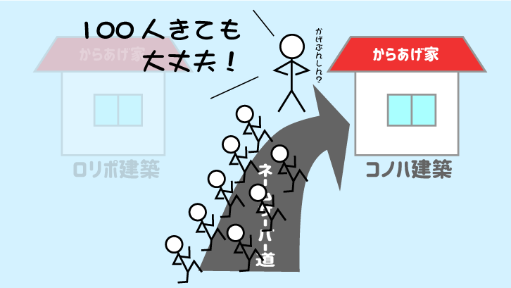 ConoHa 引っ越し