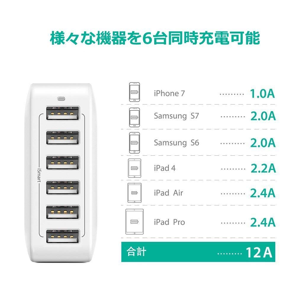 USB RP-PC028