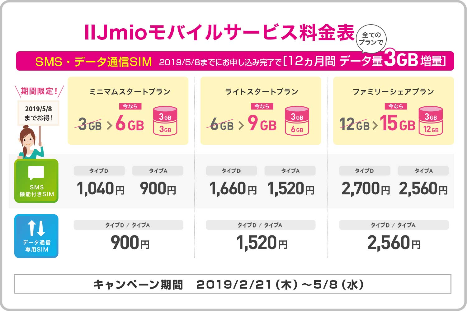 IIJmio データ通信プラン