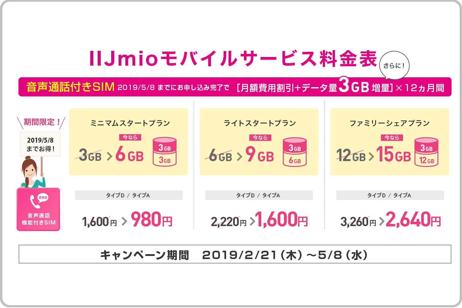 Amazon IIJmio 音声付きプラン料金表