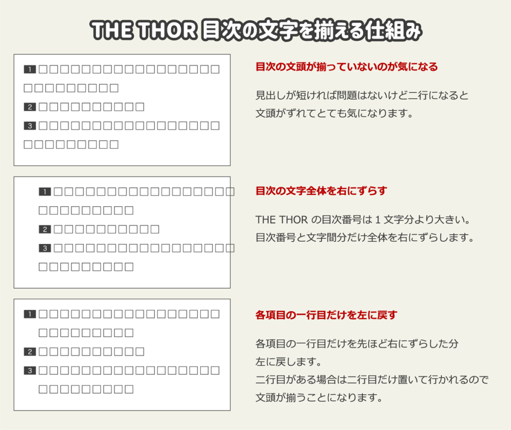 THOR 目次の文字を揃える 仕組み