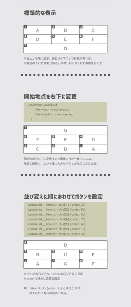 THOR 順番を変更