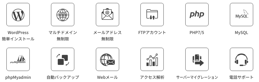 レンタルサーバー ConoHa WING 機能 ワードプレスも簡単