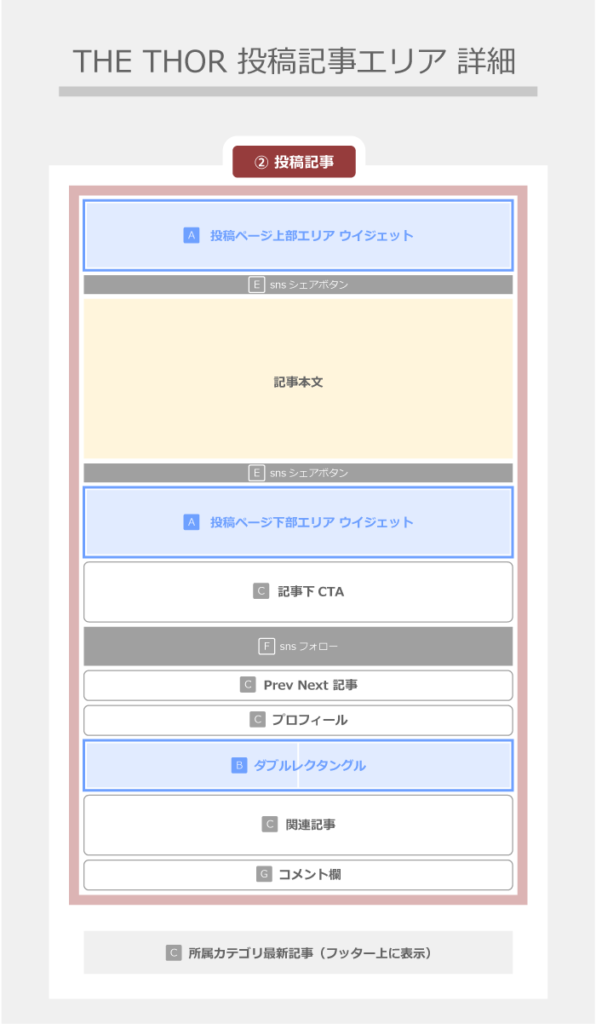 THOR 投稿記事エリア 詳細