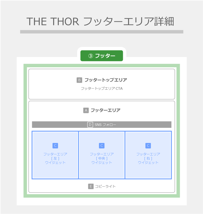 THOR フッター レイアウト