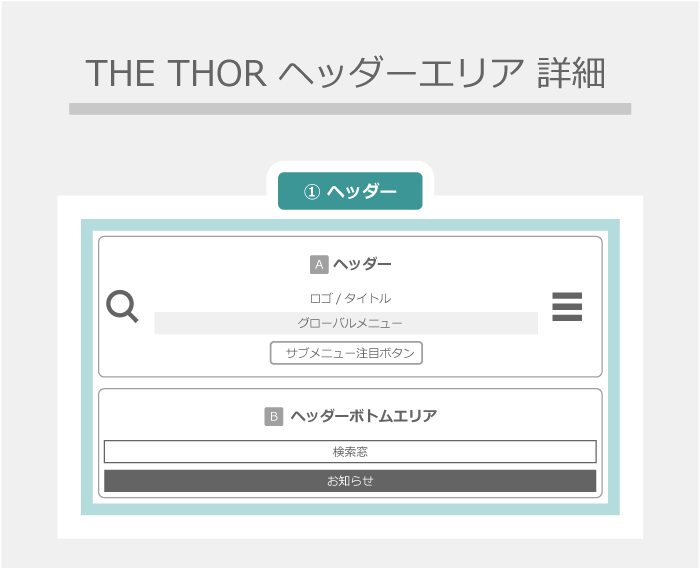 THOR ヘッダーエリア レイアウト