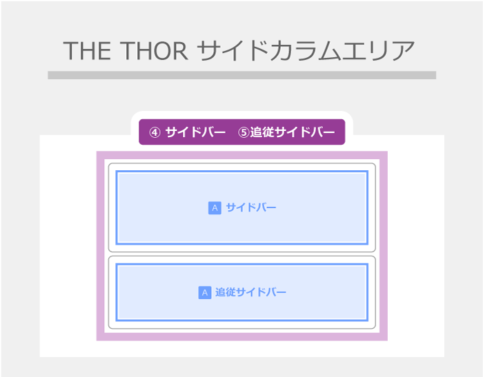 THOR サイドカラム サイドバー 詳細