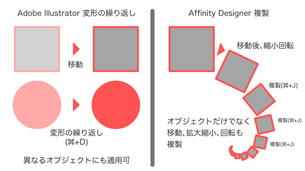 最も共有された イラストレーター 自由変形 できない イラストレーター 画像 自由変形 できない Refugiastepp