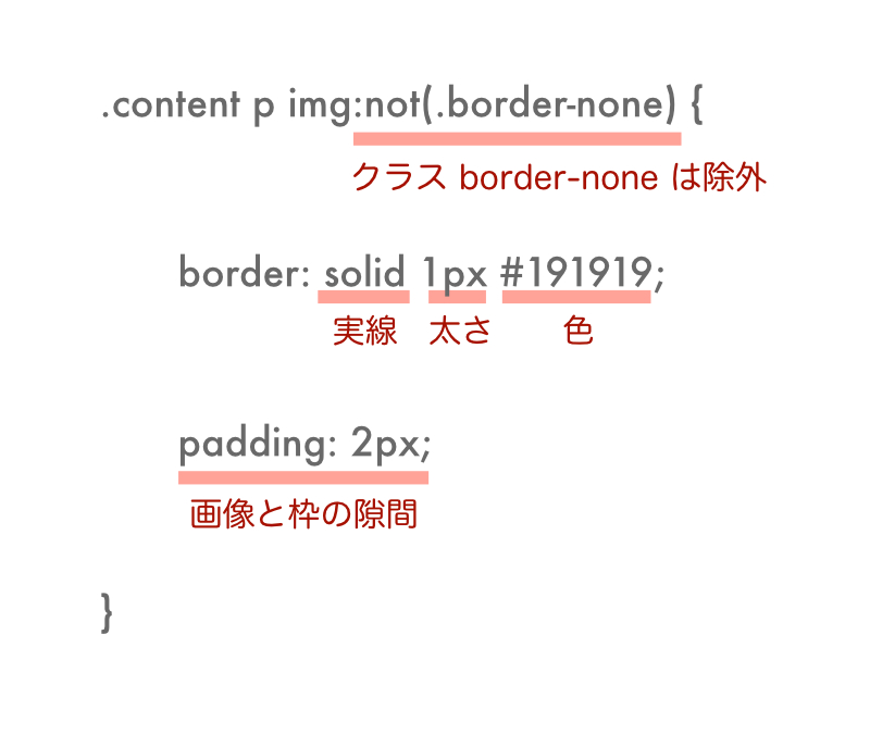 CSS 画像に枠を付ける 解説