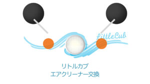 リトルカブ エアクリーナー 交換