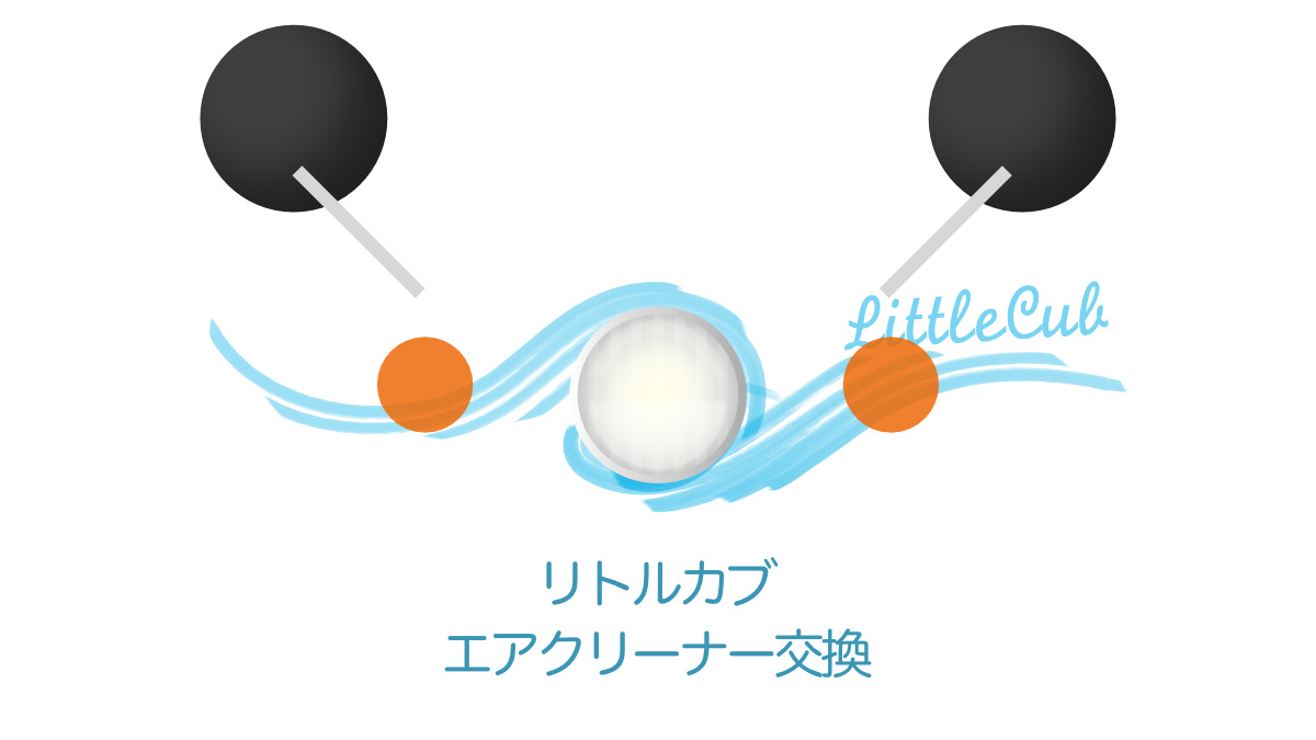 リトルカブエアクリーナー エレメント交換 Honda Little Cub
