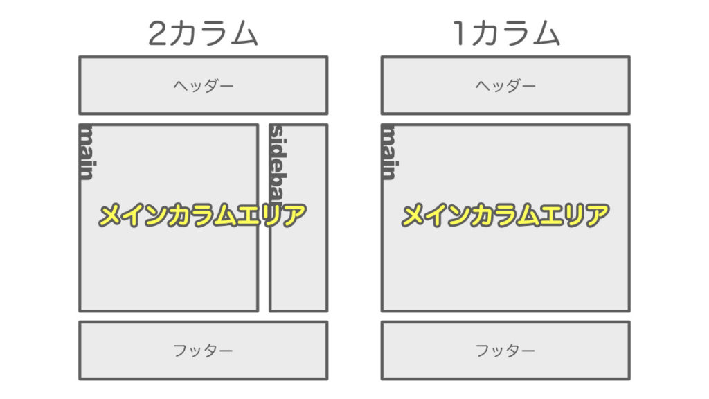 カラムの説明図 1カラム 2カラム
