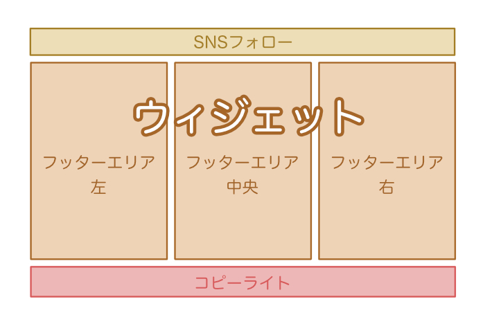 フッター 構成