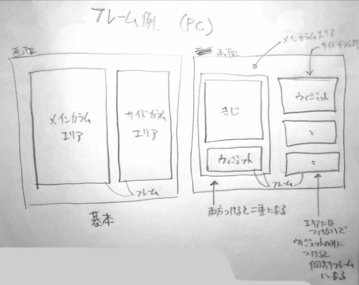 THE THOR フレームを無効化