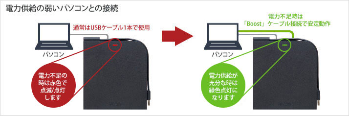 Boostケーブル